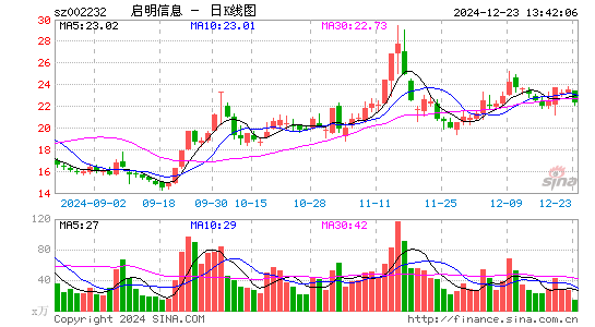 启明信息