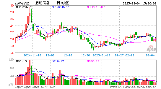 启明信息