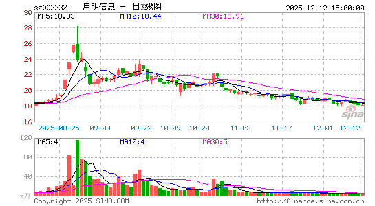 ������Ϣ