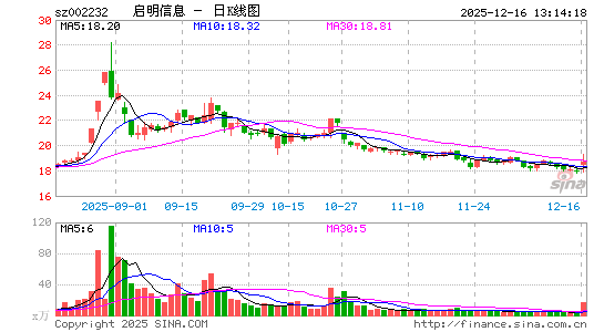 ������Ϣ