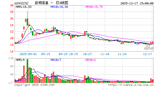 ������Ϣ