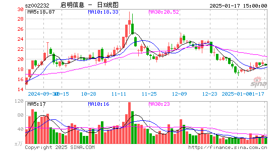 启明信息