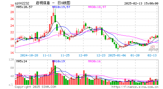 启明信息