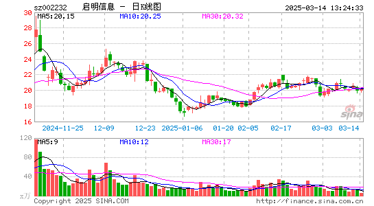 启明信息