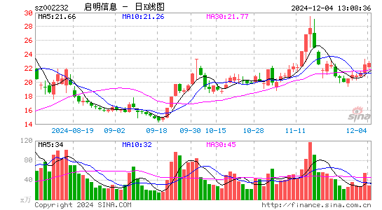 启明信息