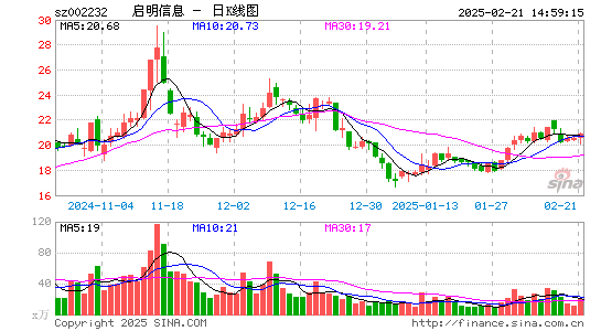 启明信息