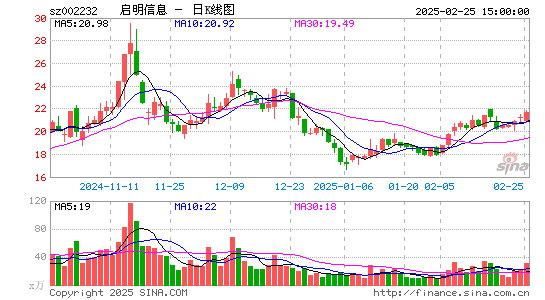 启明信息