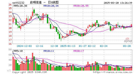 启明信息