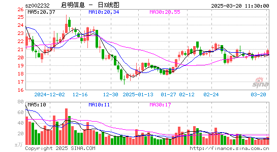 启明信息