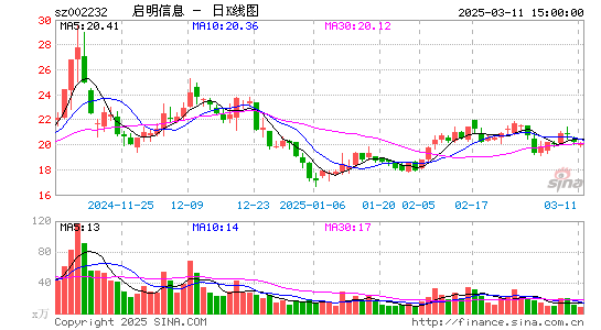 启明信息