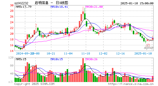 启明信息