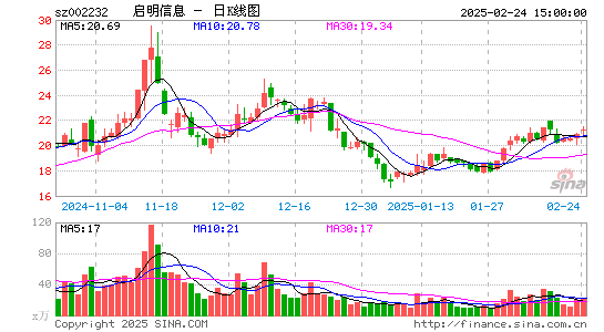 启明信息