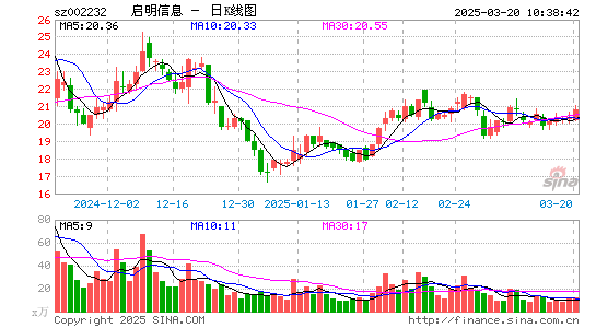 启明信息