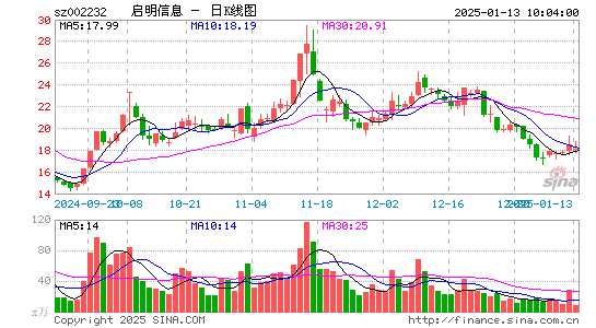 启明信息