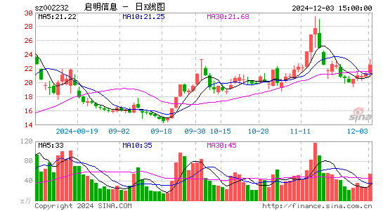 启明信息