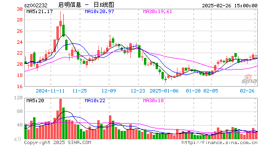 启明信息