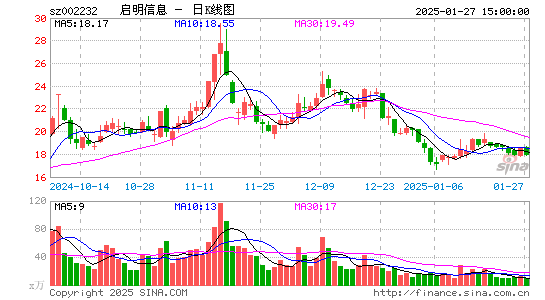 启明信息