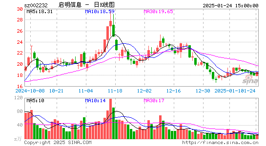 启明信息