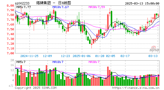 塔牌集团