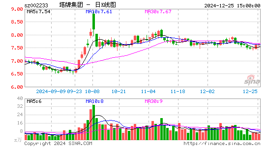 塔牌集团