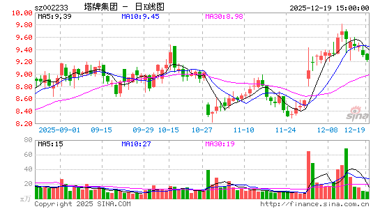 ���Ƽ���