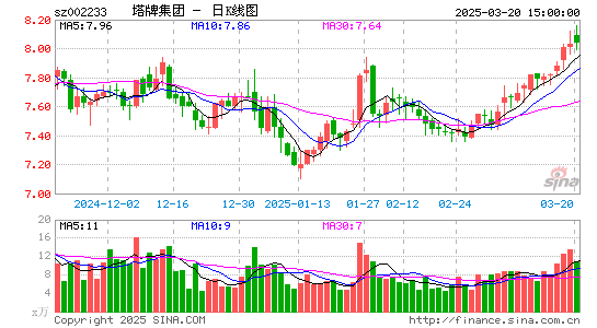 塔牌集团