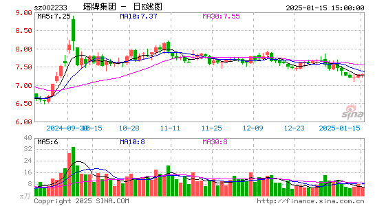 塔牌集团