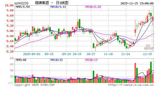 ���Ƽ���