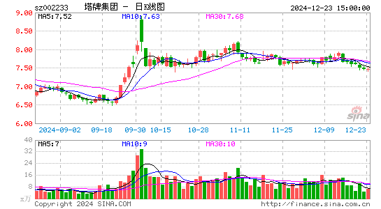 塔牌集团