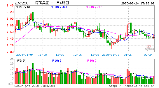 塔牌集团