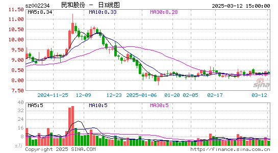 民和股份