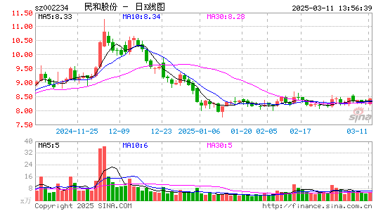 民和股份