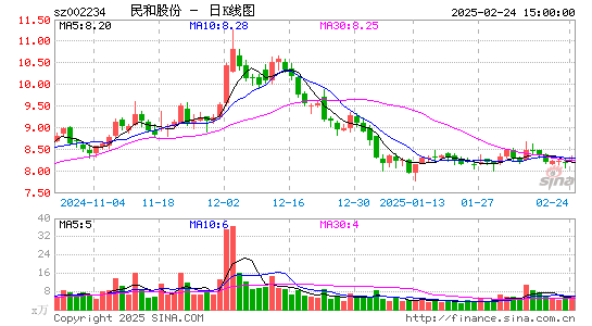 民和股份