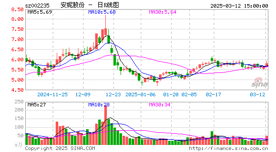 安妮股份