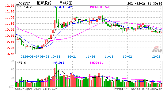 恒邦股份