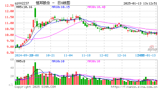 恒邦股份