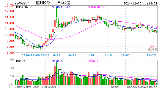 恒邦股份