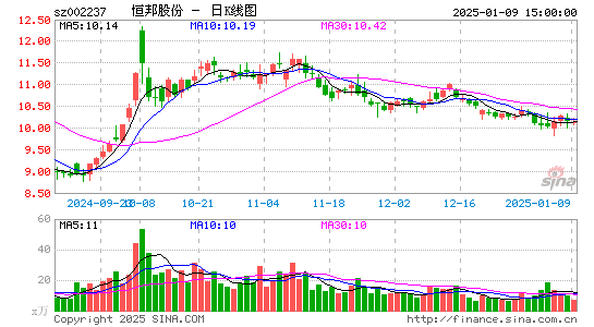 恒邦股份