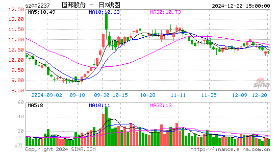 恒邦股份