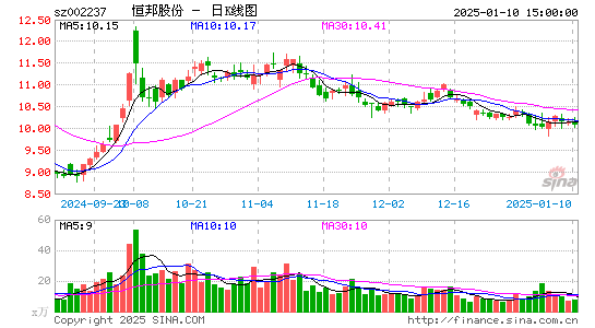 恒邦股份