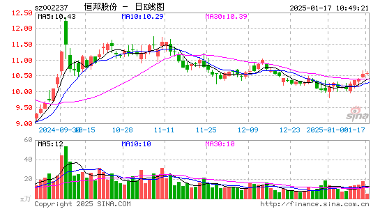 恒邦股份