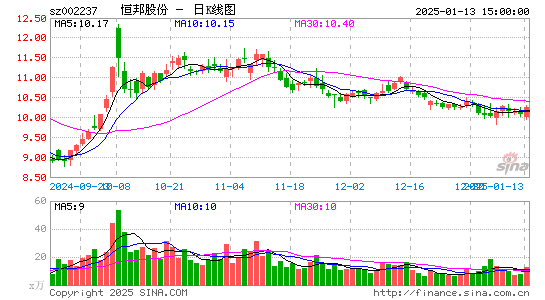 恒邦股份