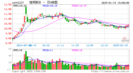 恒邦股份