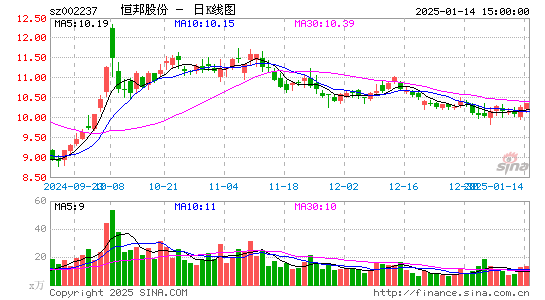 恒邦股份