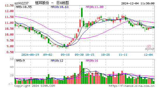 恒邦股份