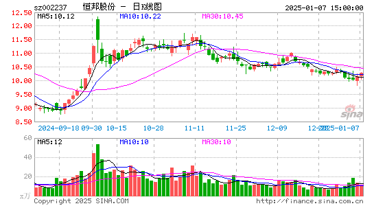 恒邦股份