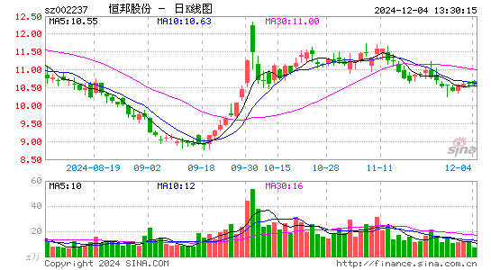 恒邦股份