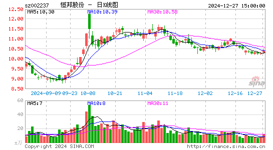 恒邦股份