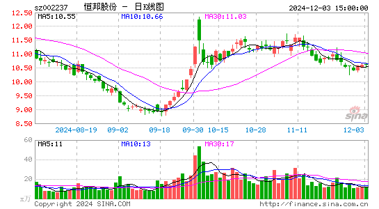 恒邦股份