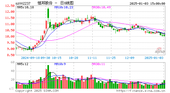 恒邦股份